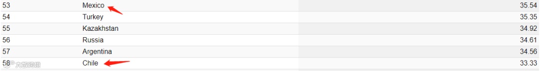 墨西哥影响者（网红/达人）开始放弃传统社交平台……