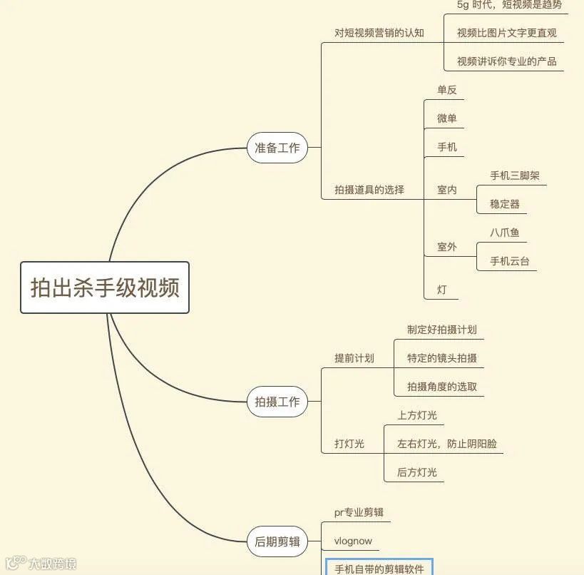 领英上传发布视频的最详细方法?