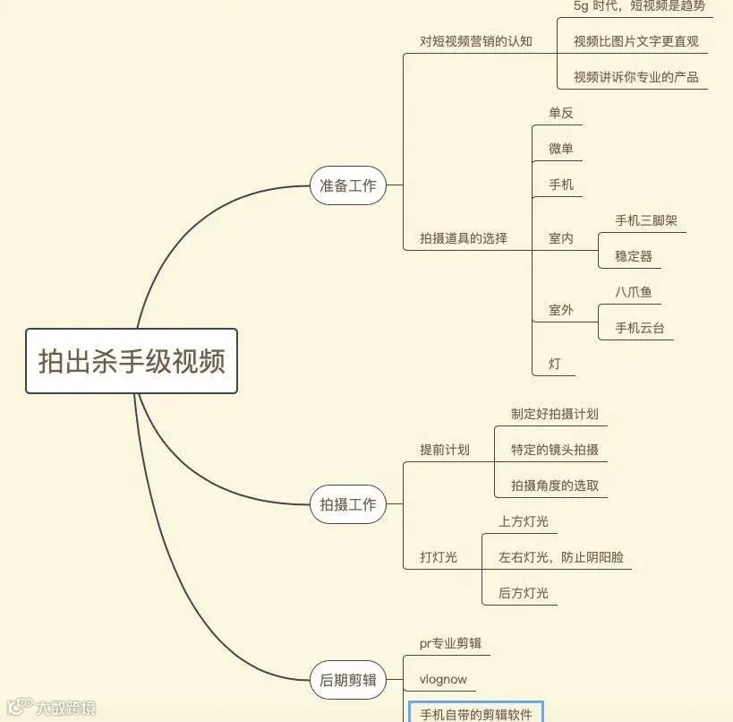 领英上传发布视频的最详细方法?