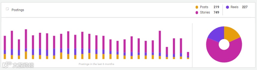 + 23%！平价美妆品牌e.l.f.如何通过网红营销翻身成为Z世代的最爱？
