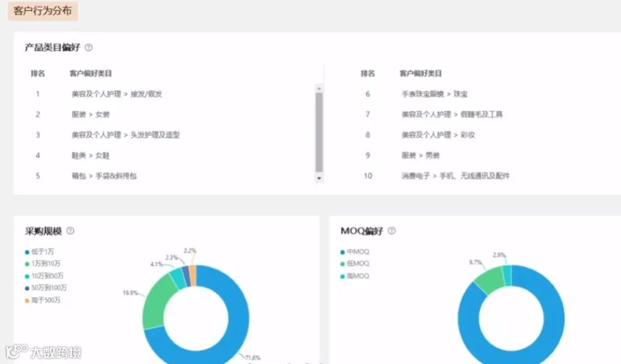 如何通过国际站快速开发新老客户