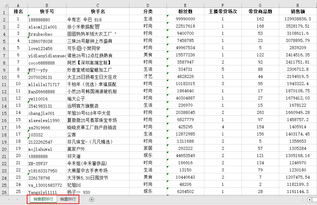 抖音,快手和小红书大数据榜单上线!透析趋势,挖掘商机