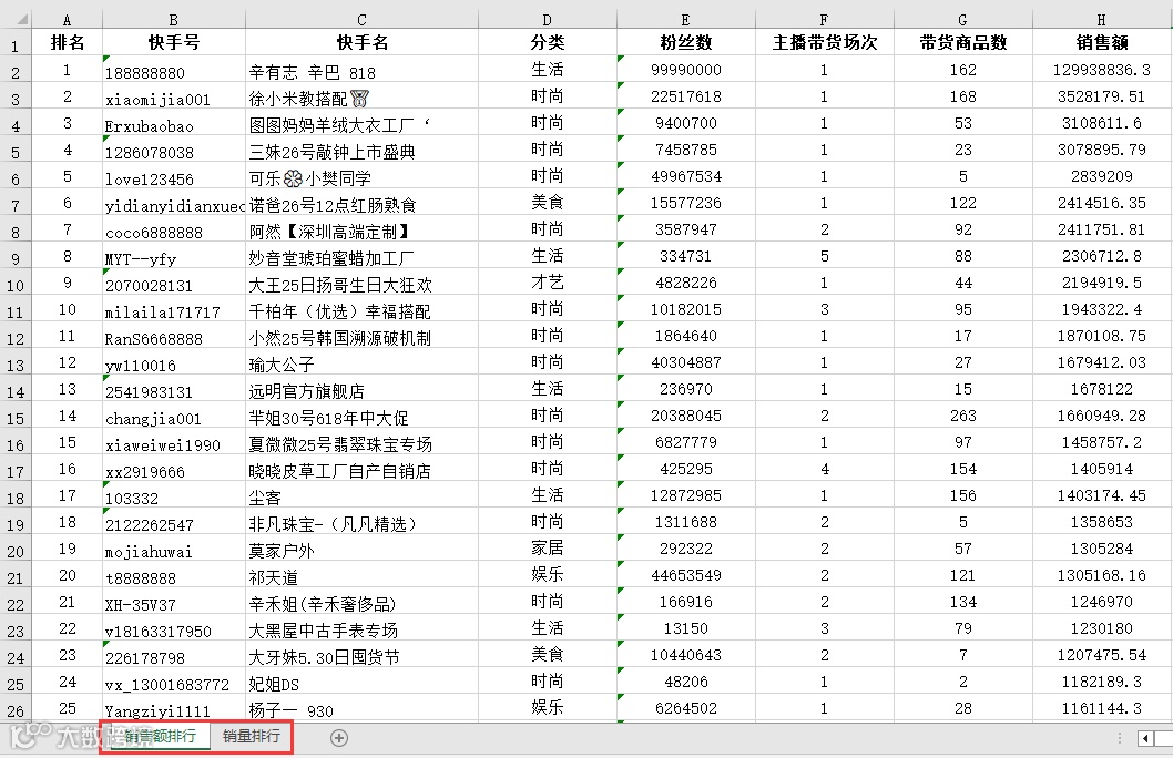 抖音,快手和小红书大数据榜单上线!透析趋势,挖掘商机