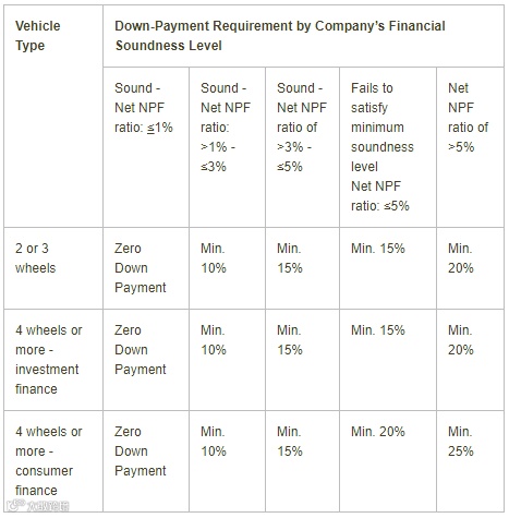 印尼监管机构OJK重新定义金融公司规则，明确允许现金贷款