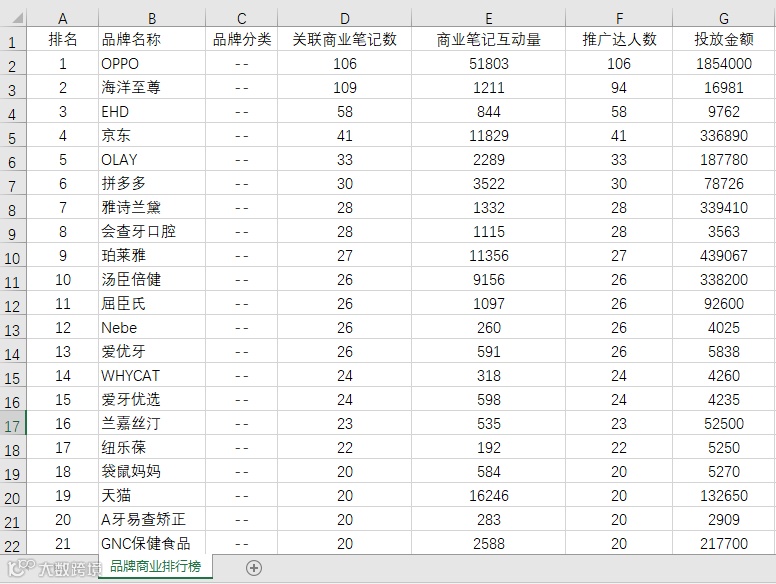 抖音,快手和小红书大数据榜单上线!透析趋势,挖掘商机