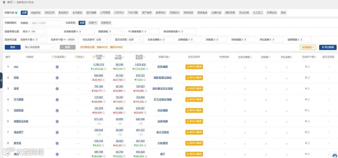 营销大数据支持导出!看有没有你想要的