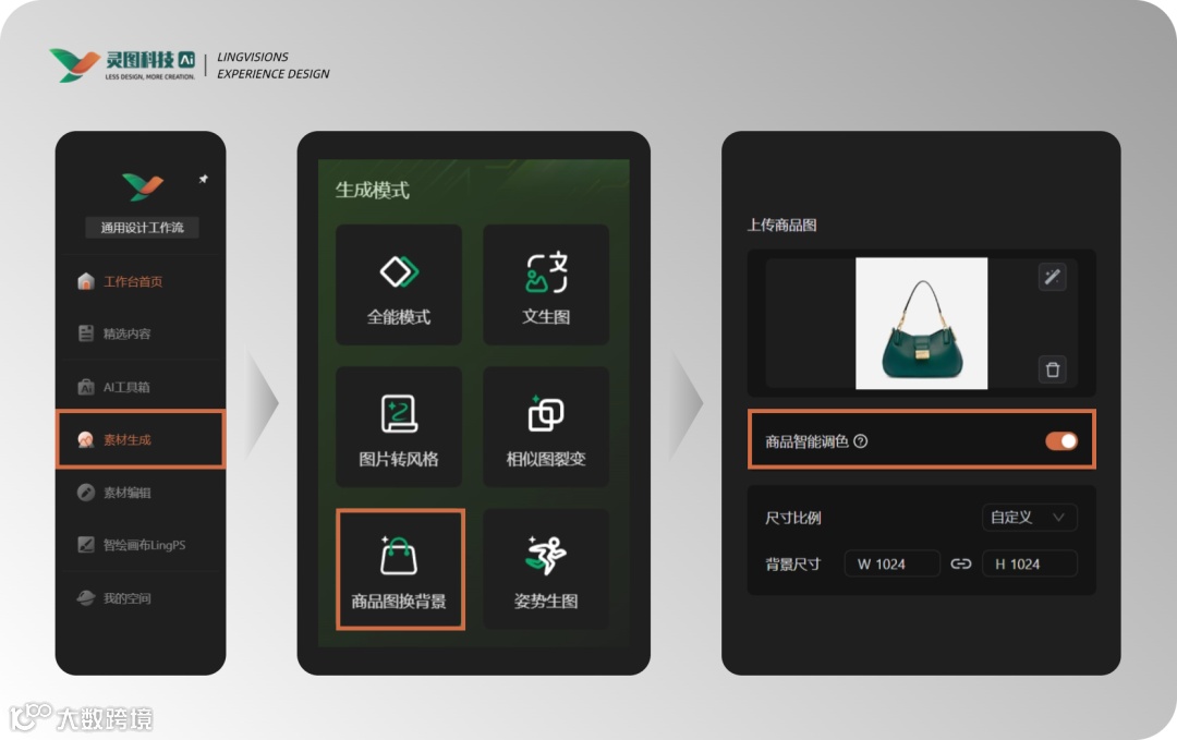 想做好产品设计？流程里这点不能少！