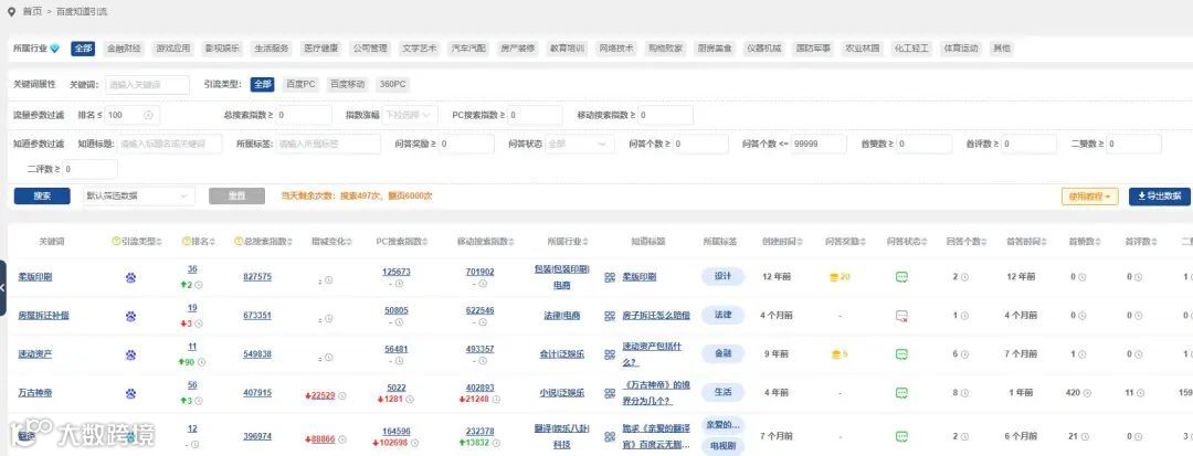 营销大数据支持导出!看有没有你想要的