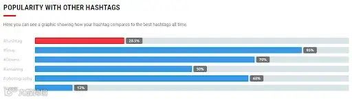 你真的用对了标签吗? TikTok标签使用指南