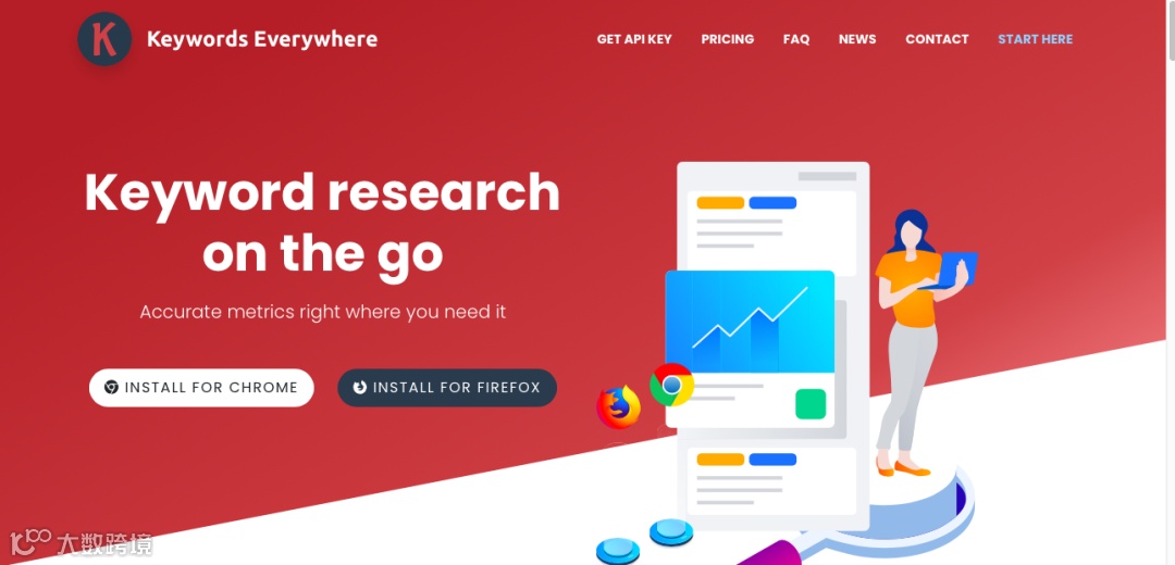 15个外贸高手都在用的邮件和关键词工具