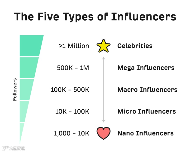 什么是网红营销?