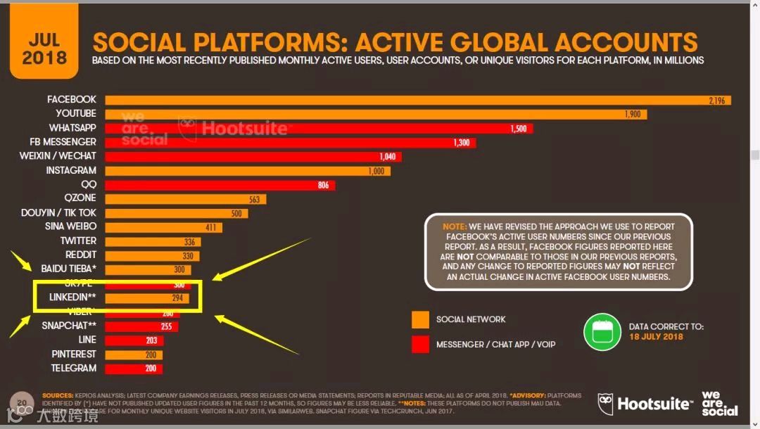外贸大咖说：这样开发客户，自然水到渠成！