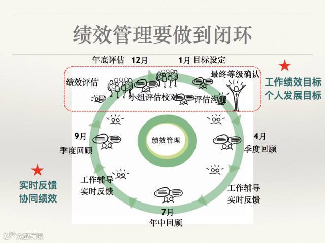 认清外贸绩效管理的本质才能突破自我束缚