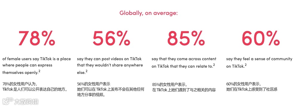 全干货!最新TikTok妇女节红人营销攻略