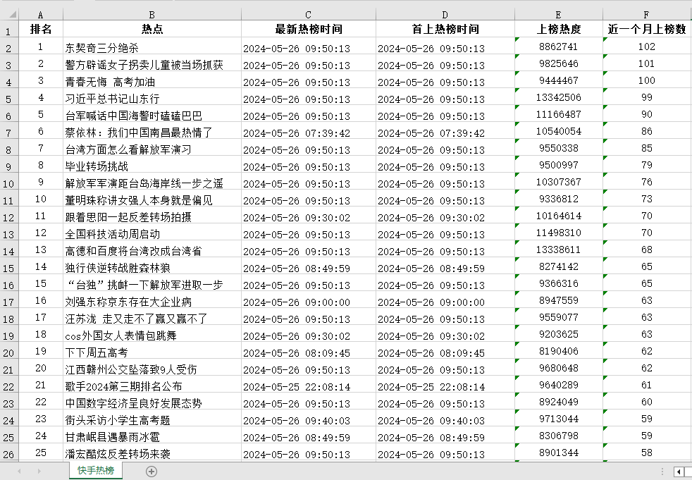 抖音,快手和小红书大数据榜单上线!透析趋势,挖掘商机