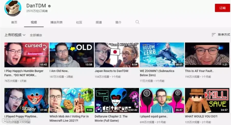 2023年海外社媒营销：品牌首选达人是谁？