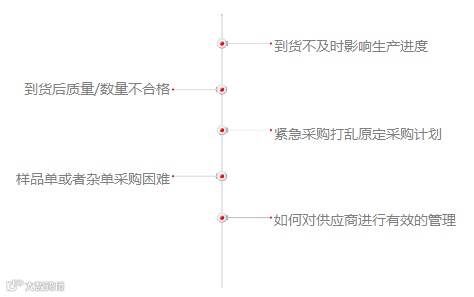 国外买家不回复消息的时候，他们都在干什么？