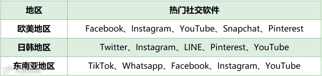 想进入海外市场,如何跨越文化差异这道坎?