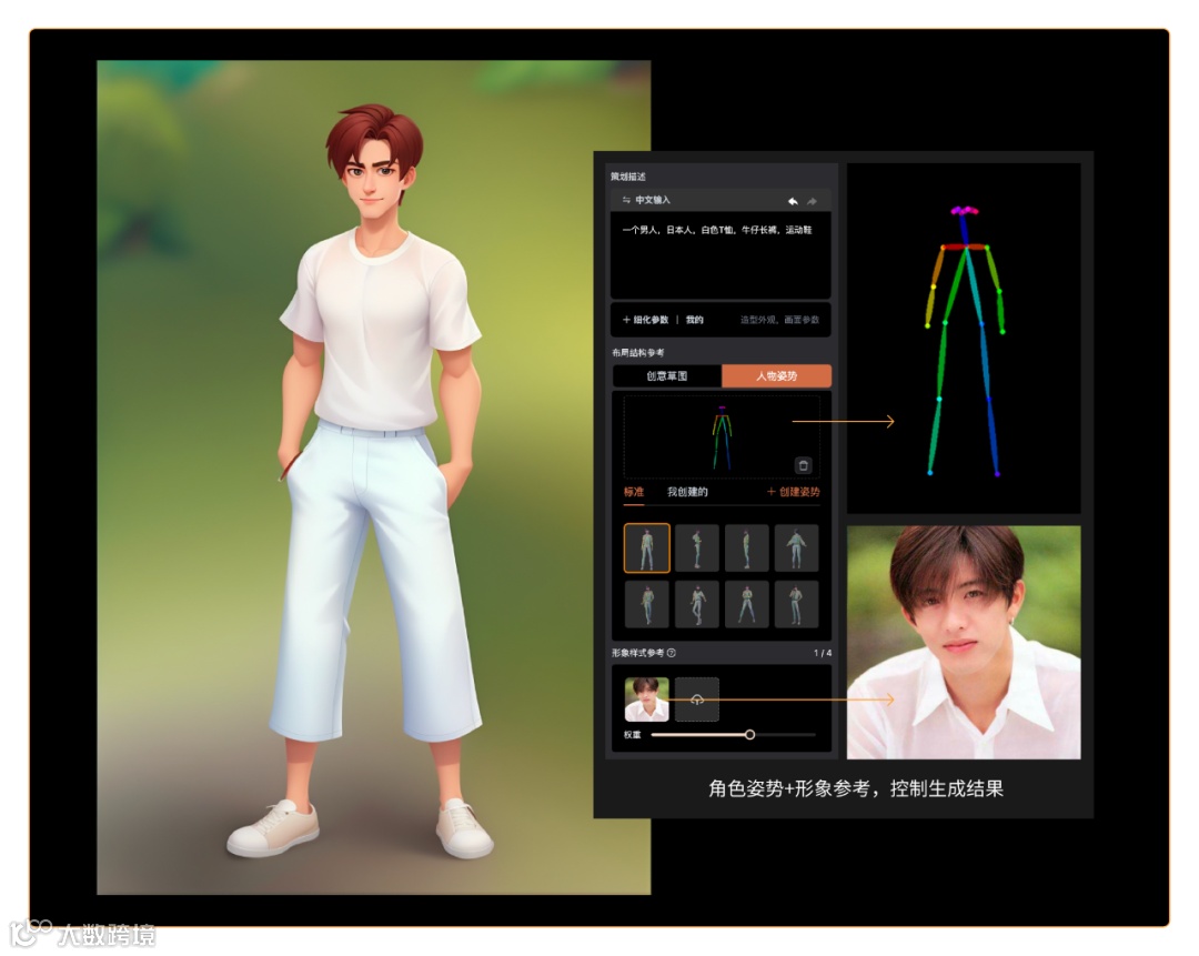 能力推荐丨如何控制生成角色的面部特征？