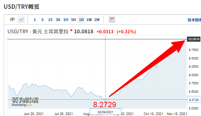 外贸预警：这个国家货币2个月内疯狂贬值20%！出口这个中东大国的风险暴增...