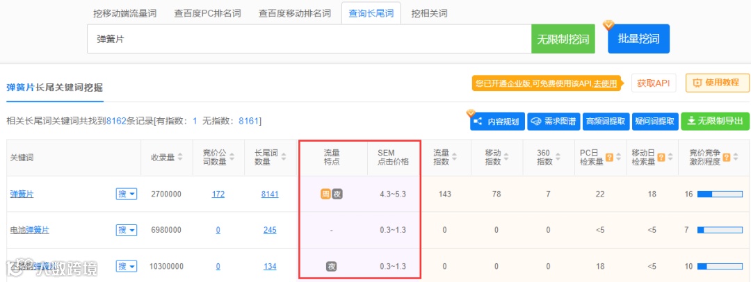 如何客观评估SEO价格和价值的6要素