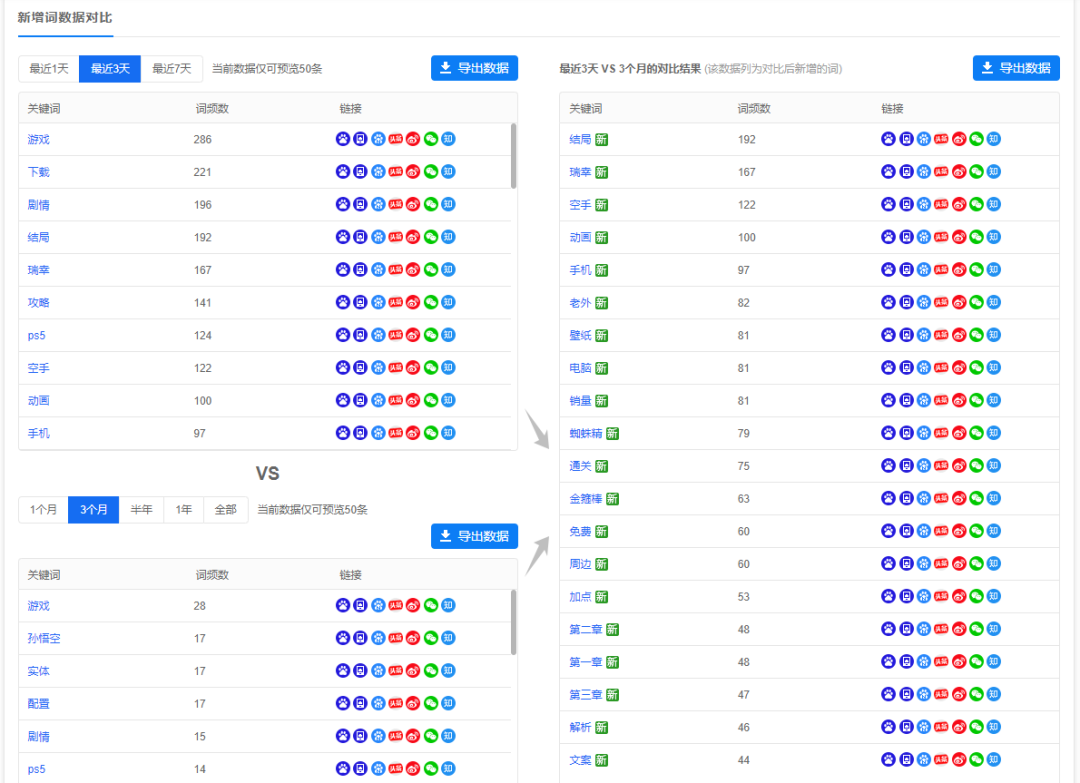 《黑神话：悟空》火爆全球！用5118大数据挖掘“黑悟空”商机