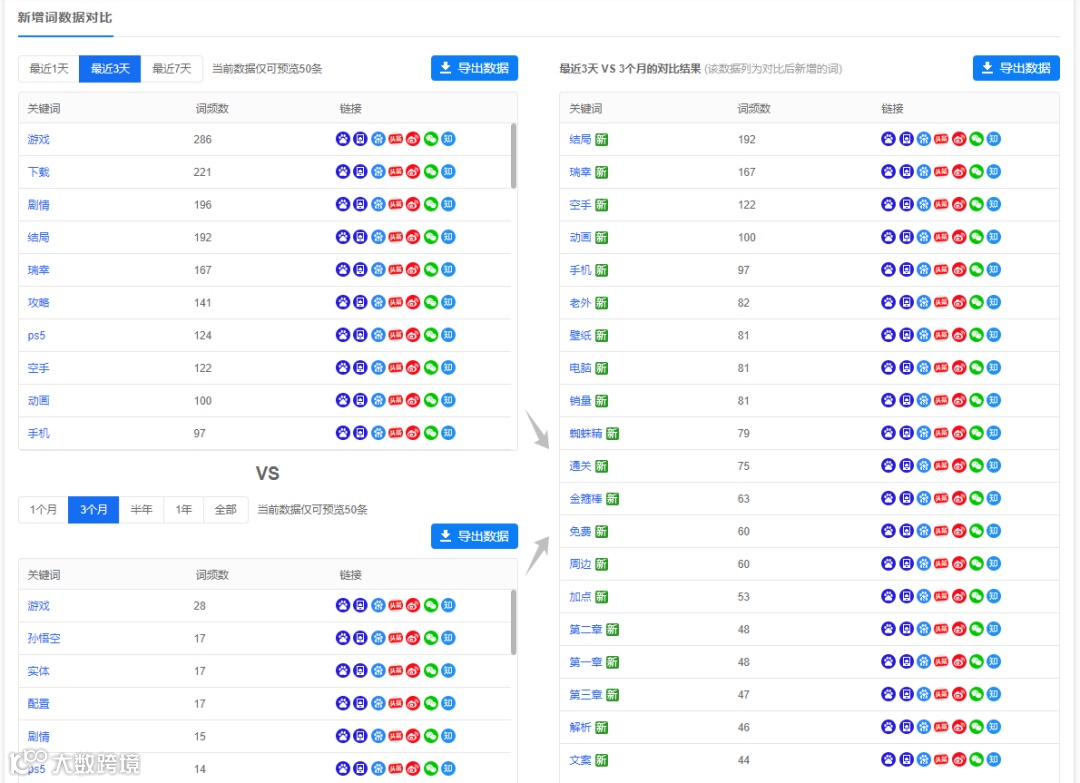 《黑神话：悟空》火爆全球！用5118大数据挖掘“黑悟空”商机
