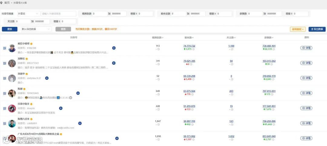 营销大数据支持导出!看有没有你想要的