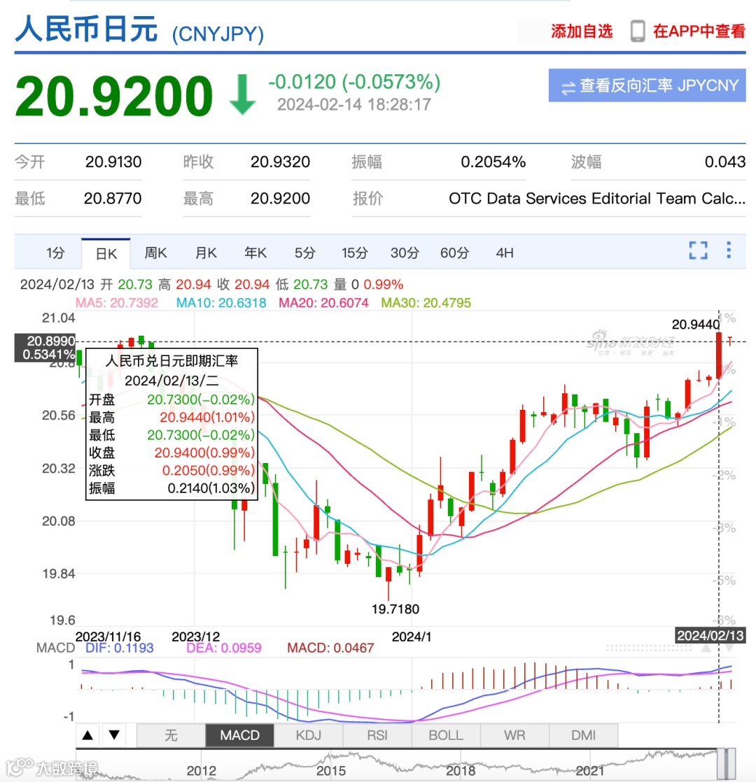 汇率暴跌！这一强国面临经济大衰退