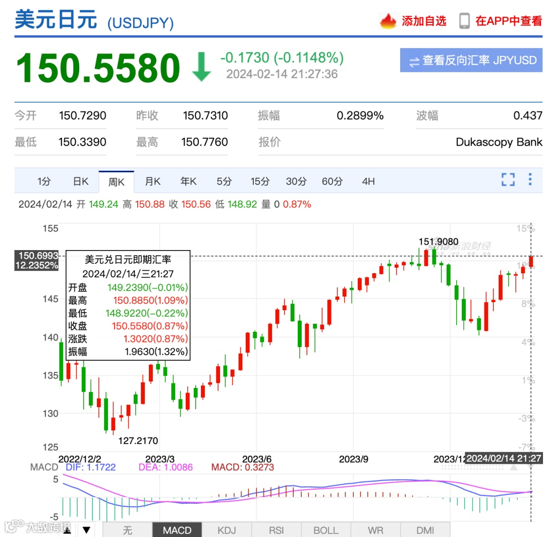 汇率暴跌！这一强国面临经济大衰退