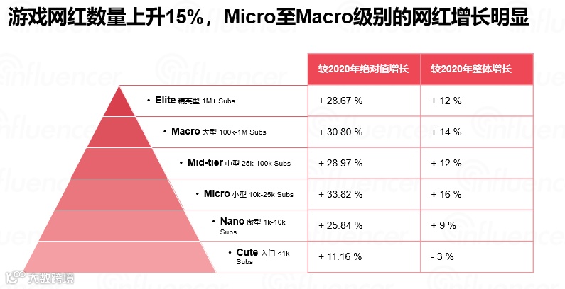 2022国产游戏出海，必须要了解的9个社媒推广平台