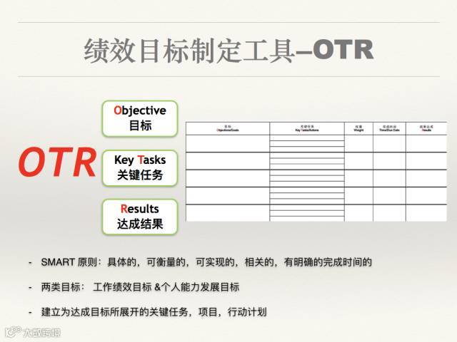 认清外贸绩效管理的本质才能突破自我束缚