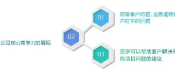 为什么不能直接套用回复询盘模板？