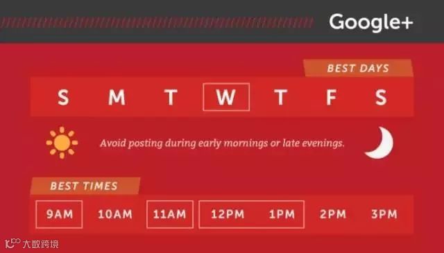 更新国外社交媒体平台的最佳时间