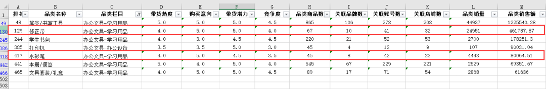 抖音,快手和小红书大数据榜单上线!透析趋势,挖掘商机