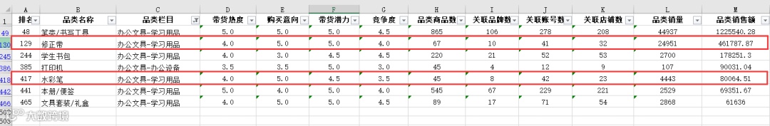 抖音,快手和小红书大数据榜单上线!透析趋势,挖掘商机