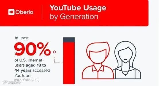 TikTok还是YouTube？海外视频营销选哪个效果更好？