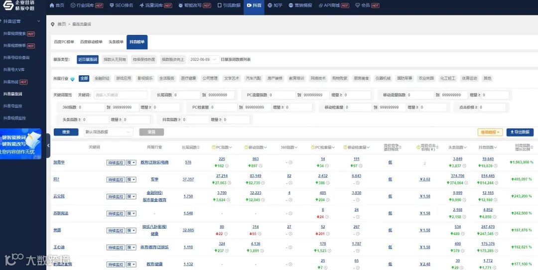 营销大数据支持导出!看有没有你想要的