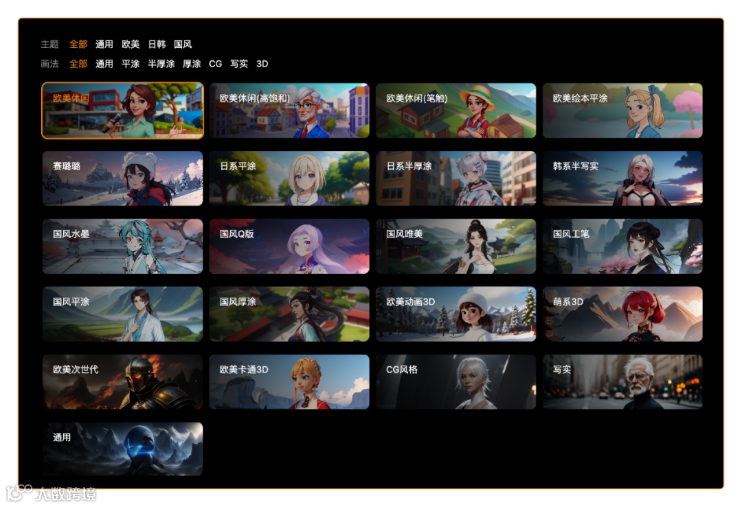 使用技巧丨是谁还不会自定义创作风格！