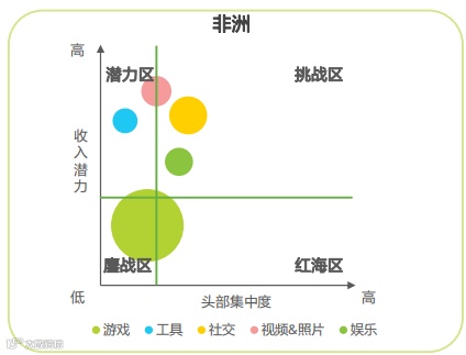 移动应用出海洞察:2022,真实的海外互联网市场长啥样?