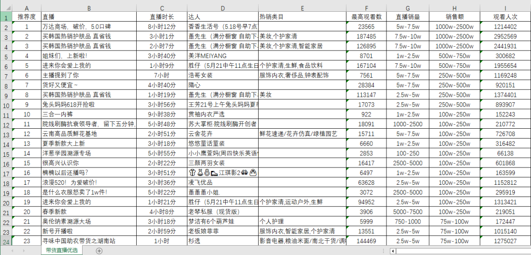 抖音,快手和小红书大数据榜单上线!透析趋势,挖掘商机