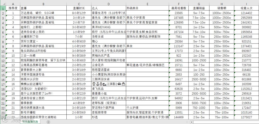 抖音,快手和小红书大数据榜单上线!透析趋势,挖掘商机