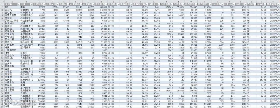 营销大数据支持导出!看有没有你想要的