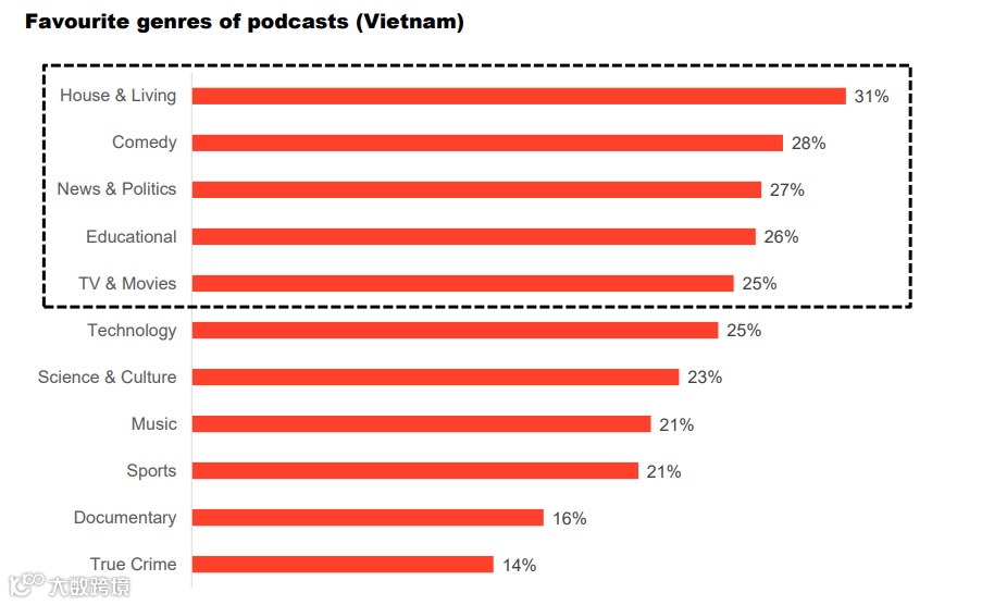现在的越南媒体市场是什么样的？