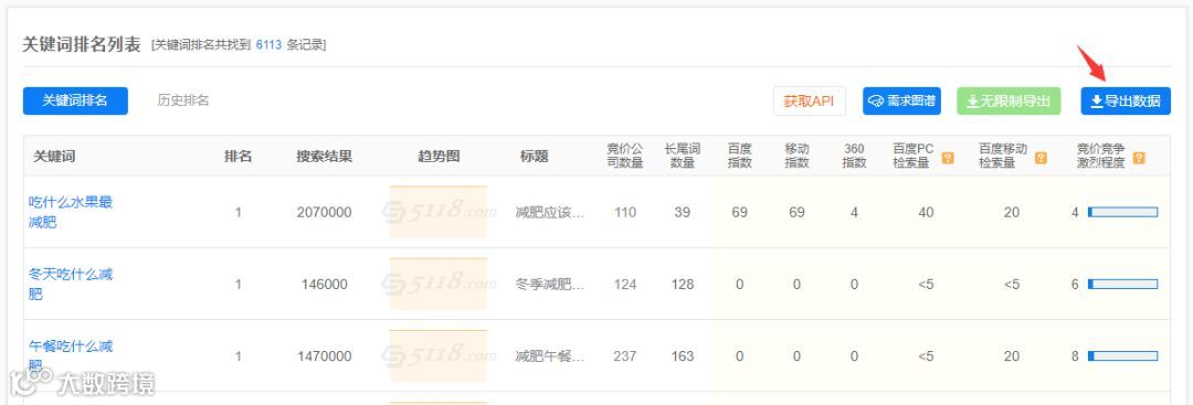 長尾關(guān)鍵詞修煉是SEO大神必經(jīng)之路
