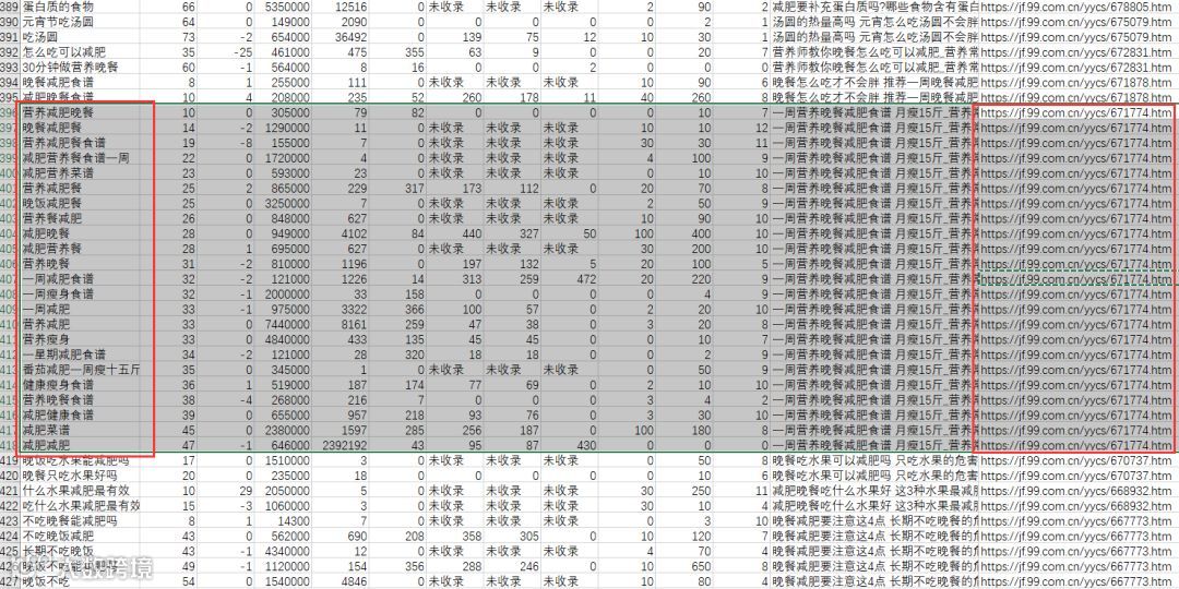 長尾關(guān)鍵詞修煉是SEO大神必經(jīng)之路