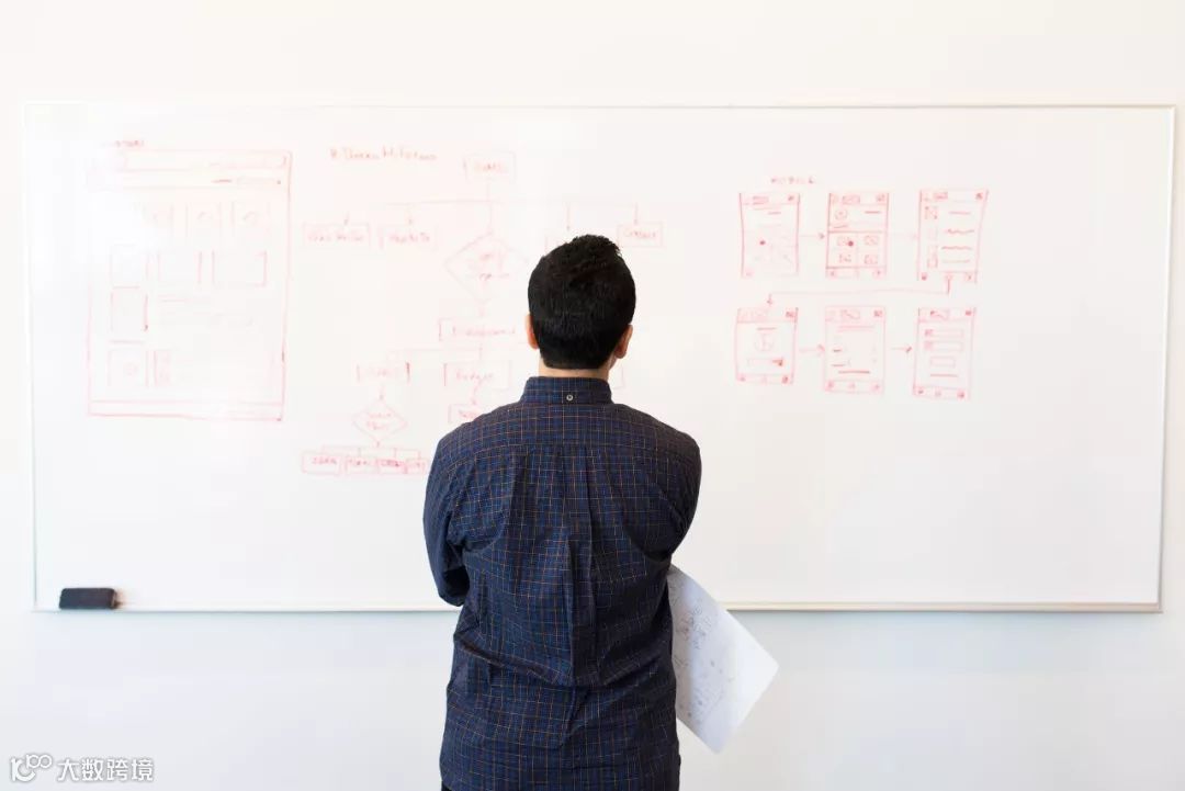 这种思路和方法下报价既高效又专业