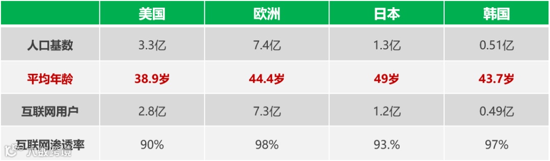 2024年外贸新兴市场有哪些?