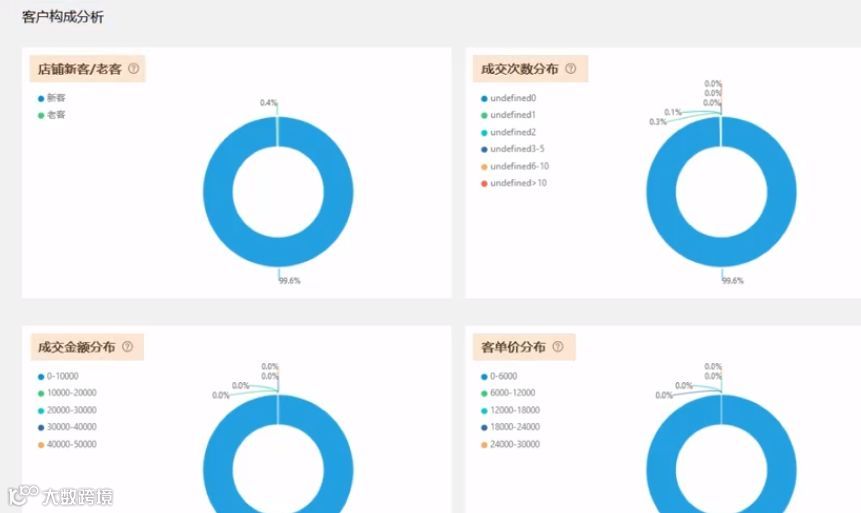如何通过国际站快速开发新老客户