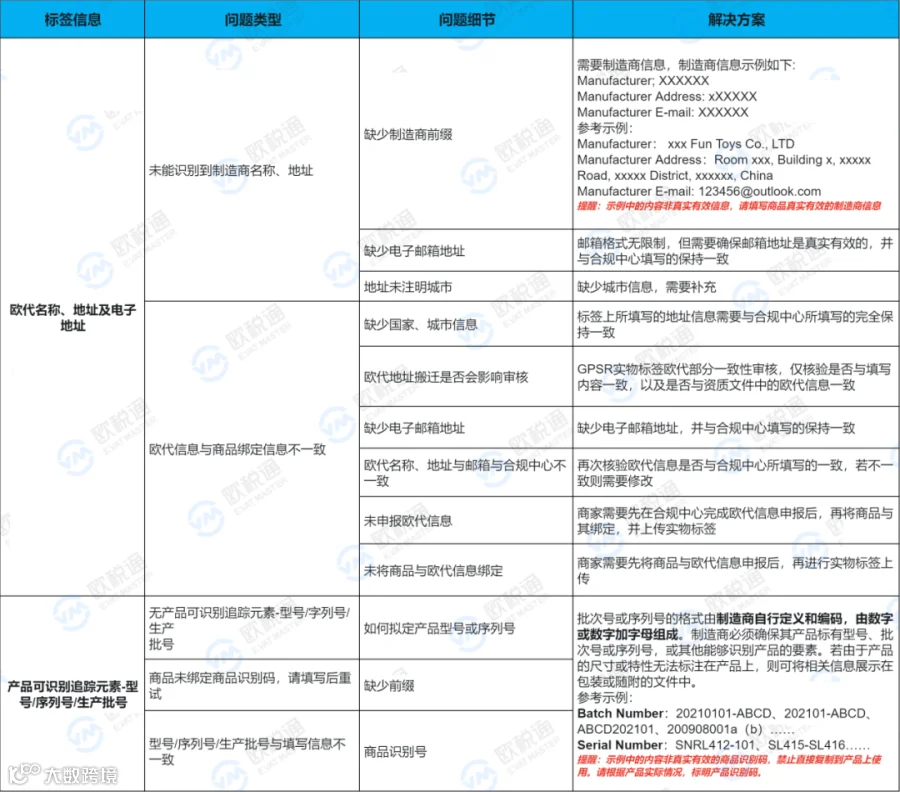 重磅 | TEMU标签出现异常识别红色警示，手把手操作指南看这里！